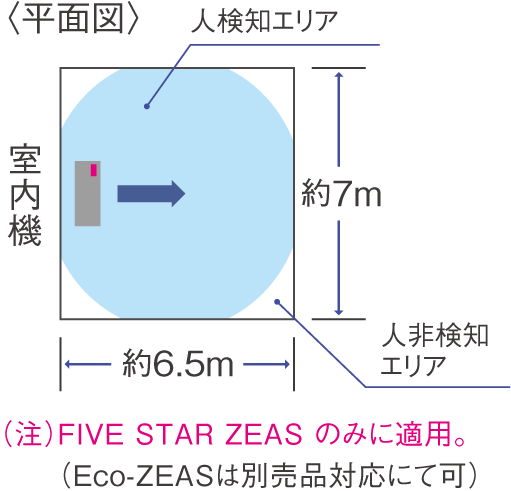 平面図
